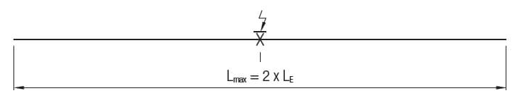 Anlagen mit Dehnelementen
