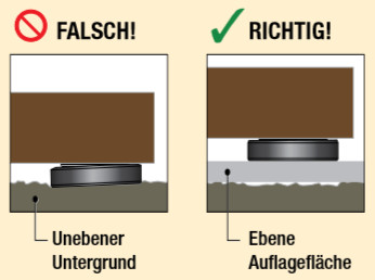 richtige Anwendung ENERPAC Ulra-Flach-Zylinder CULP
