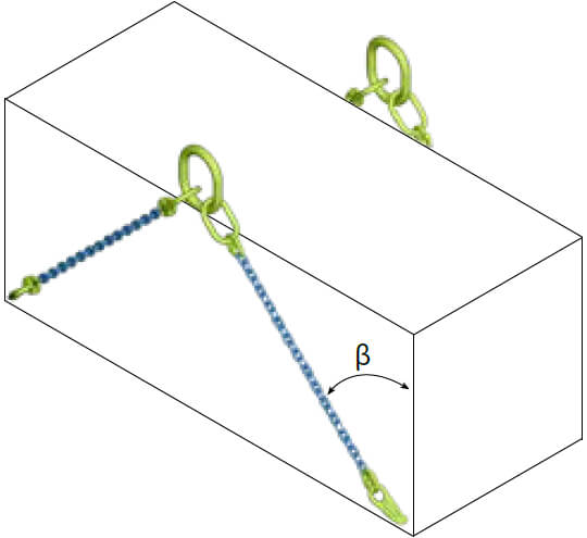 Schema Delta Containerhaken