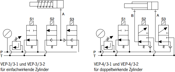 Elektromagnetventil VEP Skizze