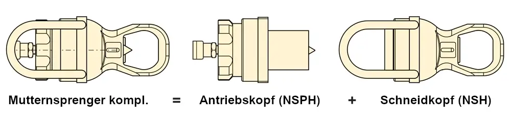 Enerpac Präzisions-Mutternsprenger NS: Aufbau aus Antriebskopf (NSPH) und Schneidkopf (NSH)
