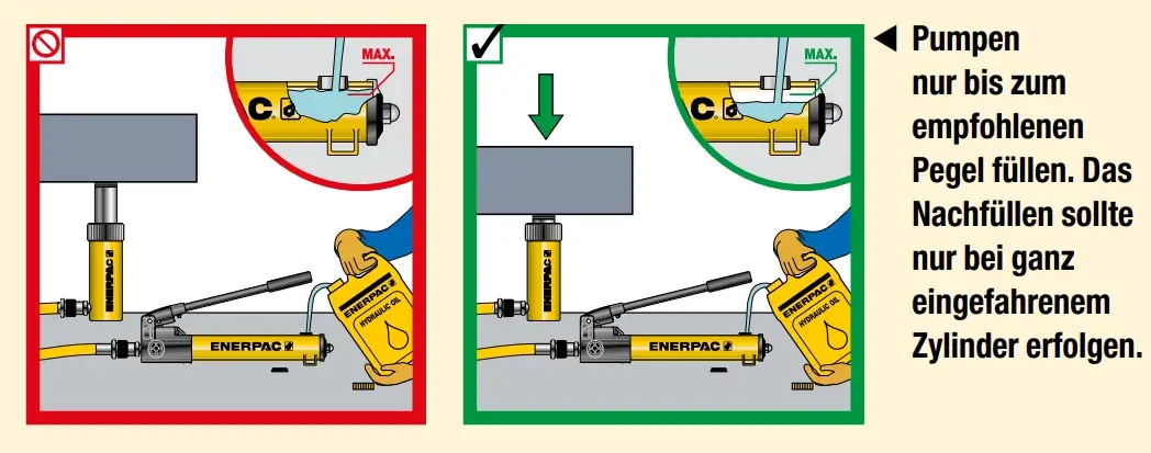 Hydraulik Handpumpen – leichte und kompakte Pumpe