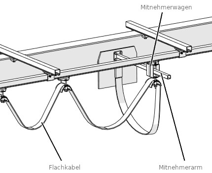 Funktionsskizze des Mitnehmerarms im Mitnehmer