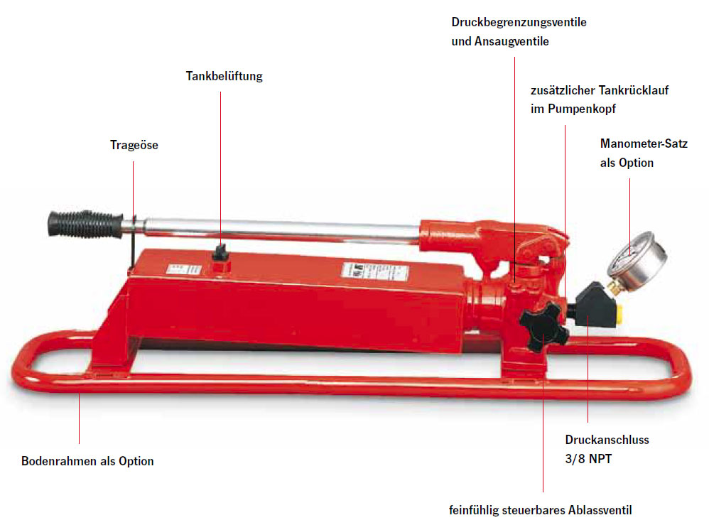 Yale Hydraulikhandpumpe Schaubild
