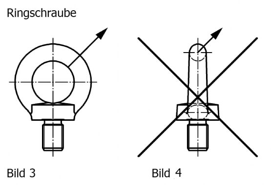 Anwendung einer Ringschraube