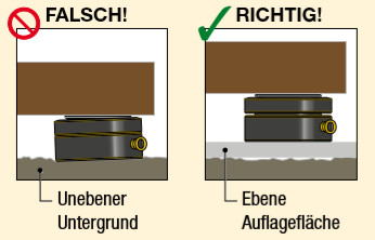 richtige Anwendung ENERPAC Flach-Zylinder LPL