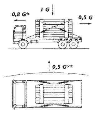 Anleitung Fahrzeugsicherung beim Lkw-Transport mit Reifengurt und neuem  TensionController 