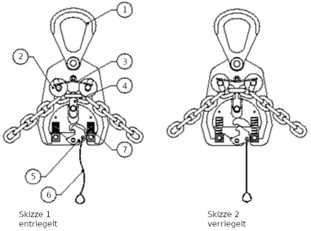 Lastpositionierer TE beim Justieren des Lastschwerpunktes
