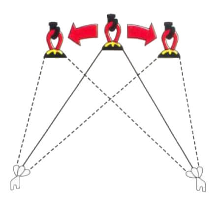 Lastpositionierer beim Justieren des Lastschwerpunktes