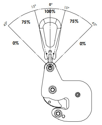 zulässigen Neigung der Profilklemme von Topal