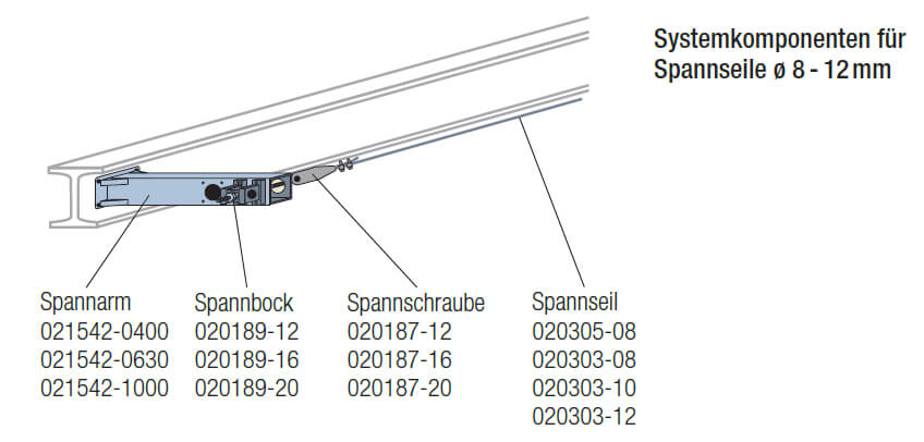 Montage des Wampfler Spannbocks für Spannseilsystem Programm 0210 und 0215