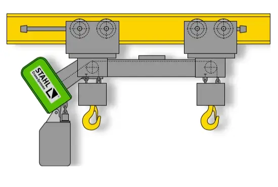 Elektrokettenzug der Fa. Stahl CraneSystems Typ ST mit Fahrwerk Ausführung E