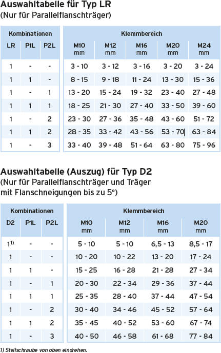 Maßskizze Lindapter P2