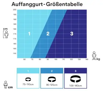 DBI SALA Größentabelle für Auffanggurte