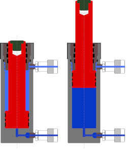 Funktion doppeltwirkender Zylinder Funktion doppeltwirkender Zylinder