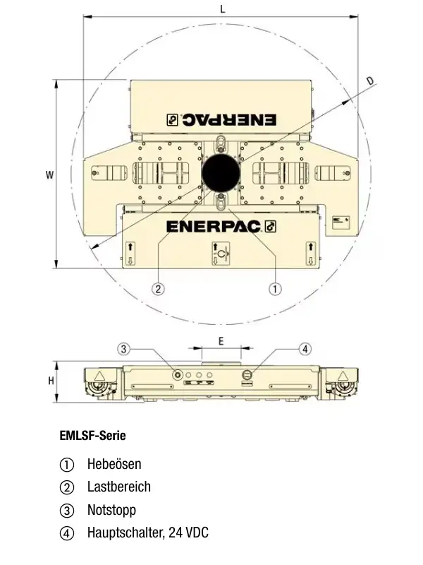 Enerpac akkubetriebenes Transportfahrwerk Enerpac akkubetriebenes Transportfahrwerk
