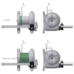 Tragkraft einer Winde am Beispiel der Koester Winde WH2 Tragkraft einer Winde am Beispiel der Koester Winde WH2