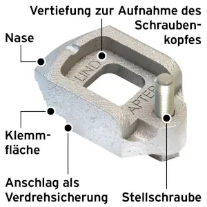 Lindapter Flanschklemme Typ D2 in Anwendung