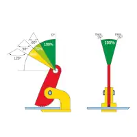 Terrier Horizontale Schwerlastklemme FHX in Anwendung