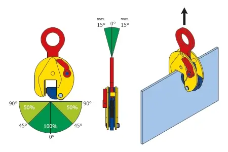 Terrier Schwerlastklemme TS Lastdiagramm