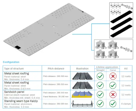 Tractel Anschlagpunkt Sekurant