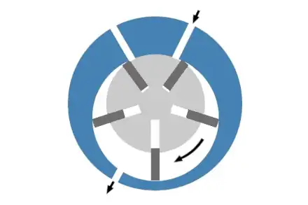 Druckluftkettenzug Lammelmotor Schema