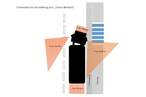 Dancop Verkehrsspiegel TRIXI