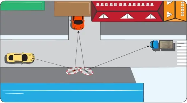 Dancop Verkehrsspiegel Platzierung