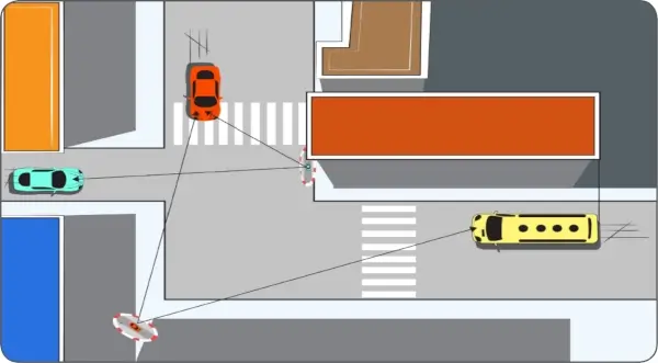 Dancop Verkehrsspiegel Platzierung