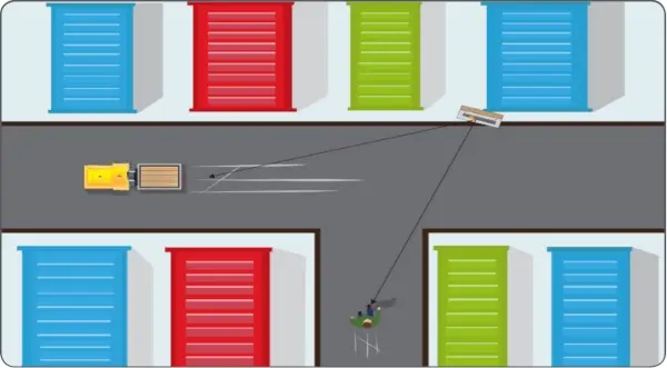 Dancop Verkehrsspiegel Platzierung Dancop Verkehrsspiegel Platzierung