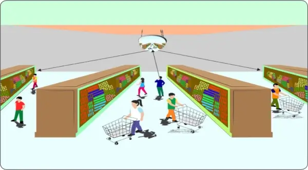 Dancop Verkehrsspiegel Platzierung Dancop Verkehrsspiegel Platzierung