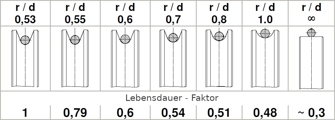 Seilrollen  Seilrolle mit Kugellager online kaufen