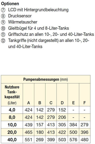 Enerpac Elektropumpe ZU4 308KE Zeichnung 1