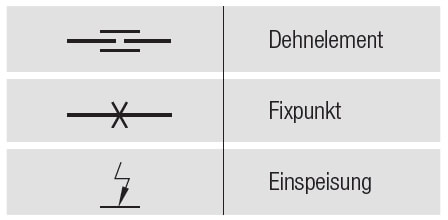 Zeichenerklärung zu Dehnelementen