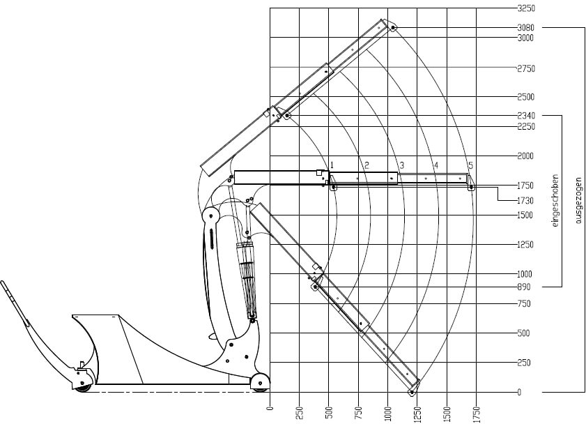 Tragkraftdiagramm des Hydrobull Werkzeugkrans ITI500N