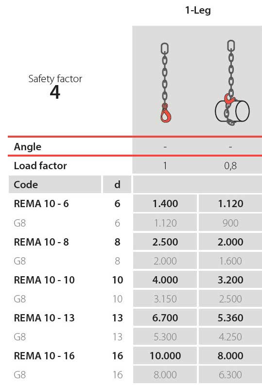 Traglasttabelle Rema 1str Kette